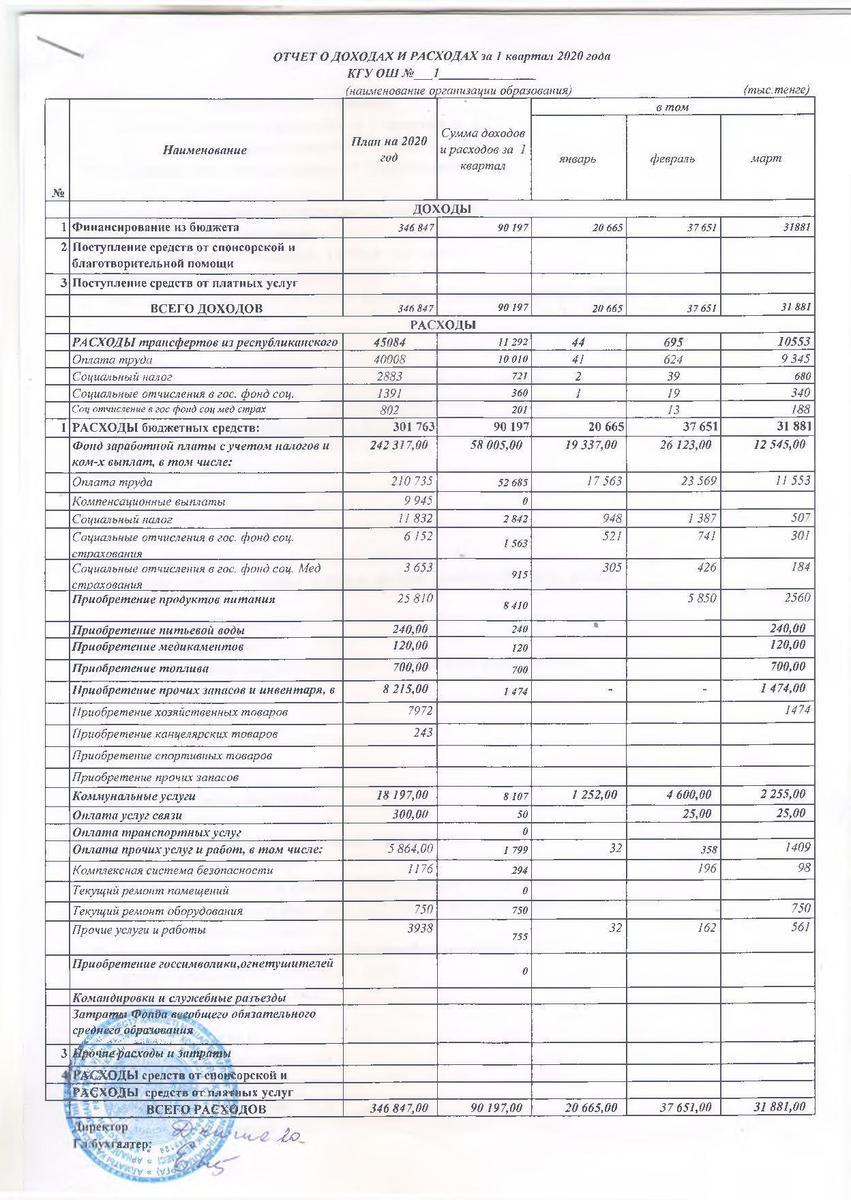 Отчет о доходах и расходах за 1 кв 2020